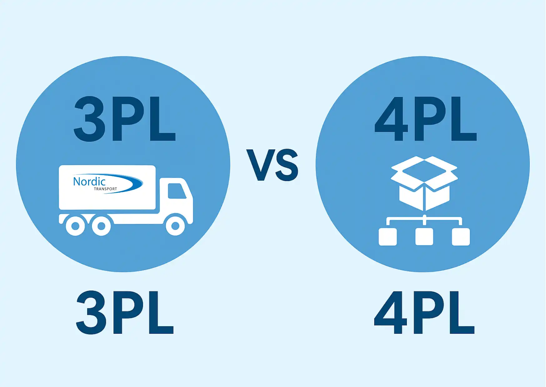 Vad är skillnaden på 3PL och 4PL?