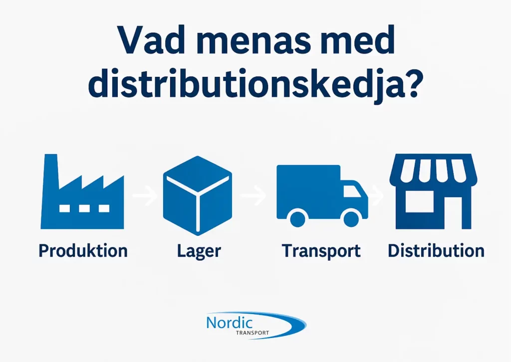 Vad menas med distributionskedja?